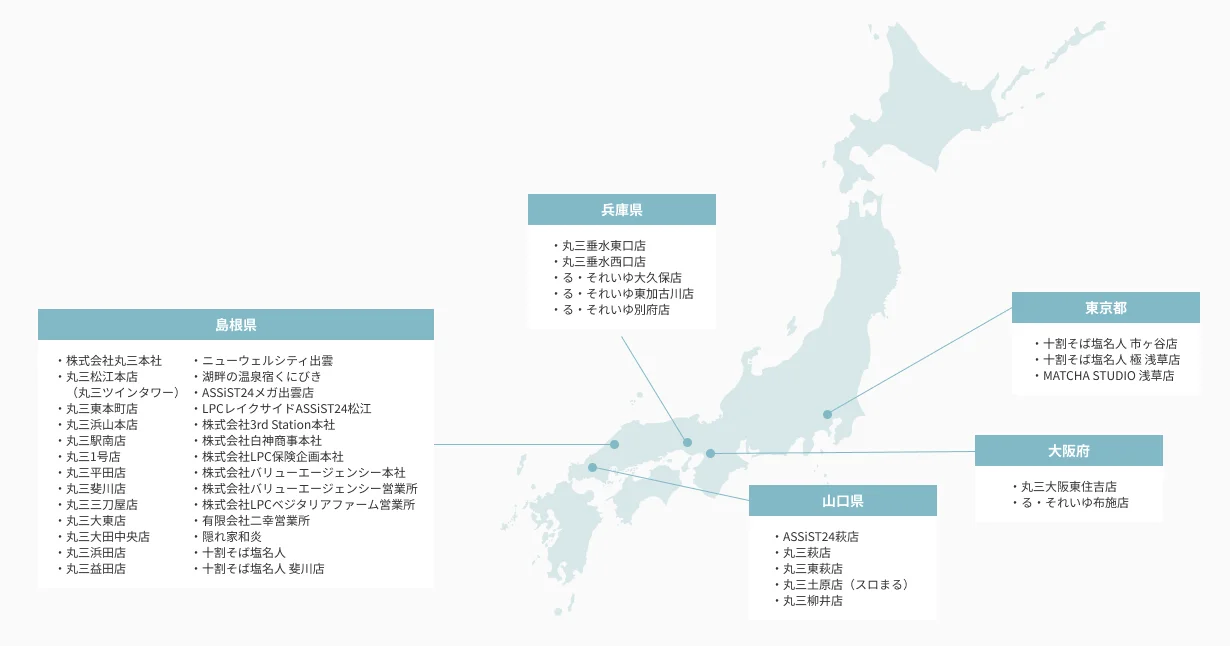 LPCグループの成長グラフ