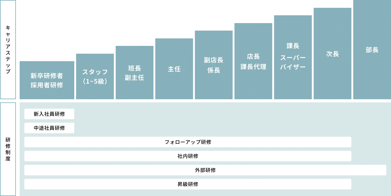 キャリアマップ