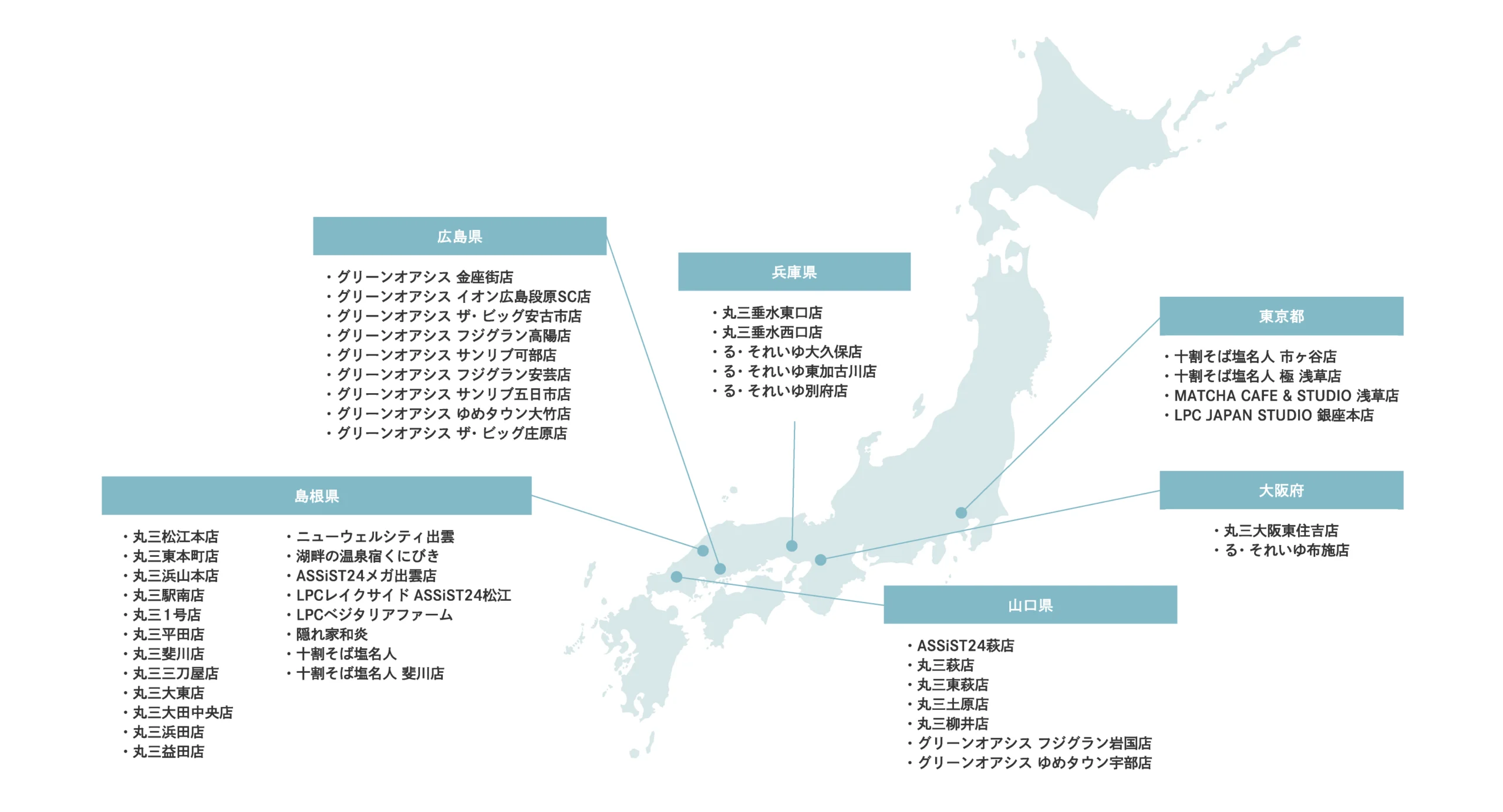 LPCグループの成長グラフ