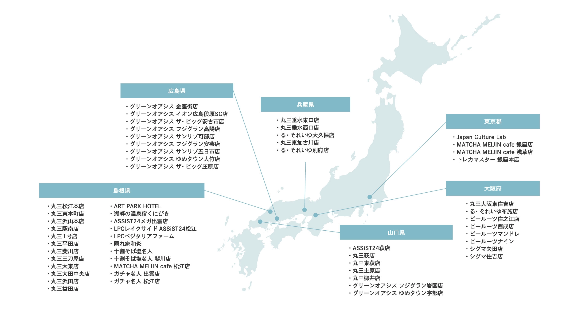 LPCグループの成長グラフ
